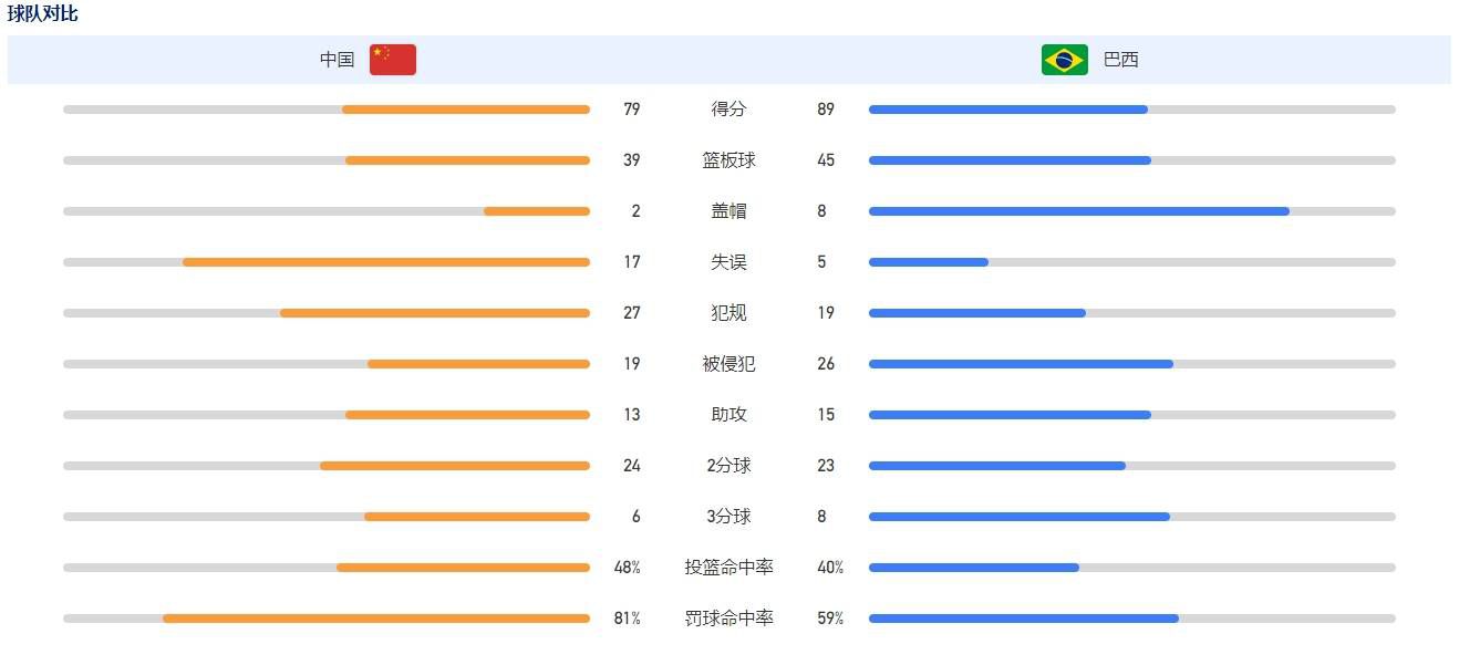 在投稿作者年龄层数据上，年龄横跨近三辈人，最年长的选手69岁，最年轻的仅5岁，可谓全民参与，老中青齐上阵，其中50年代的参赛者有7位、60年代的参赛者有15位、70-80年代的参赛者有338位，而90年代的参赛者则占比最高，人数达到434位，千禧年代的参赛者也达到279位